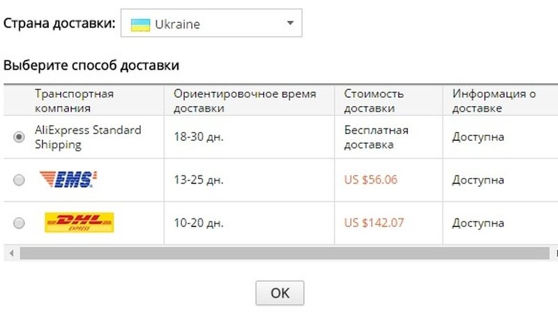 Сколько Идет Заказ С Интернет Магазина