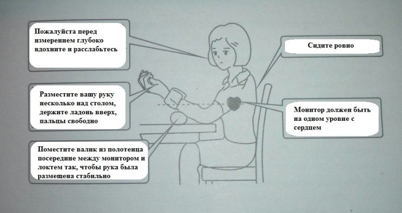 Wrist-Blood-Pressure-Monitor-review-17
