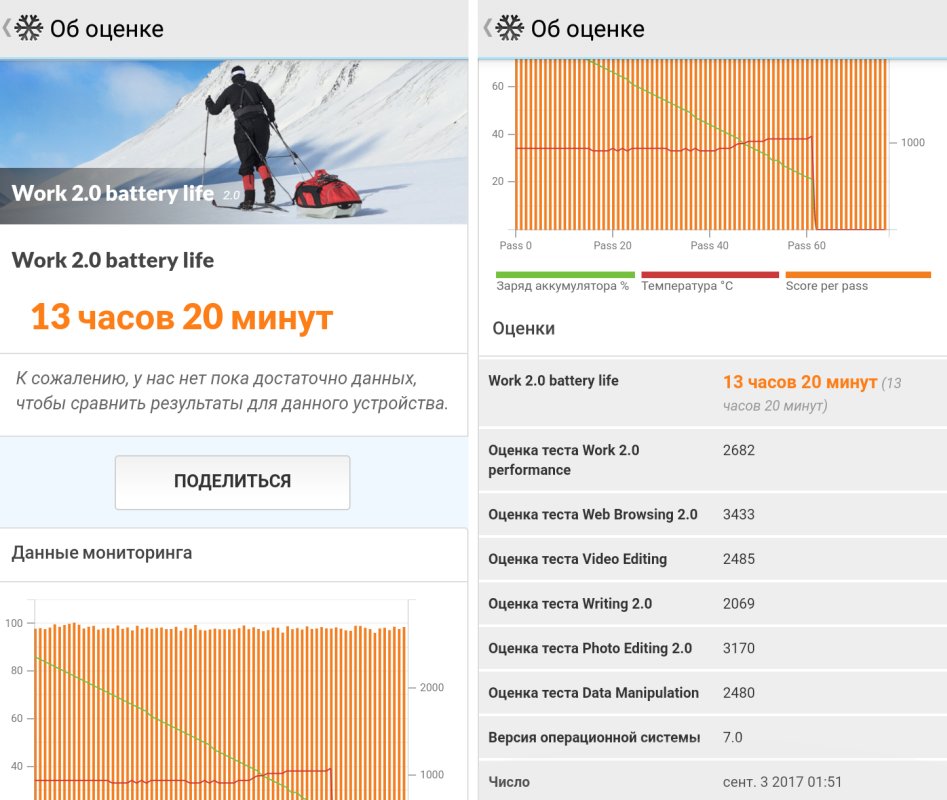 Work battery life