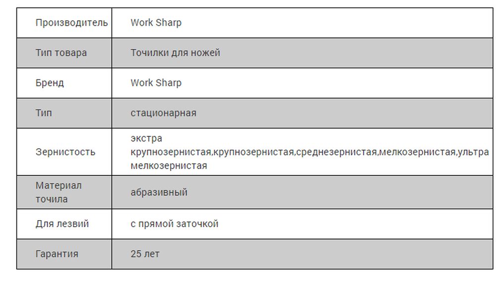 Obzor Tochilka Elektricheskaya Work Sharp Ken Onion Edition Wskts Ko I