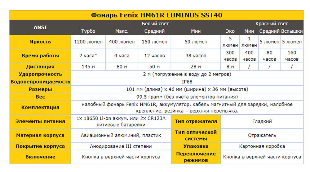 Сколько по времени идет феникс. Fenix hm61r. Мультифонарь Fenix hm61r Luminus sst40. Hm61r Fenix аккумулятор. Фонарь Fenix hm61r.