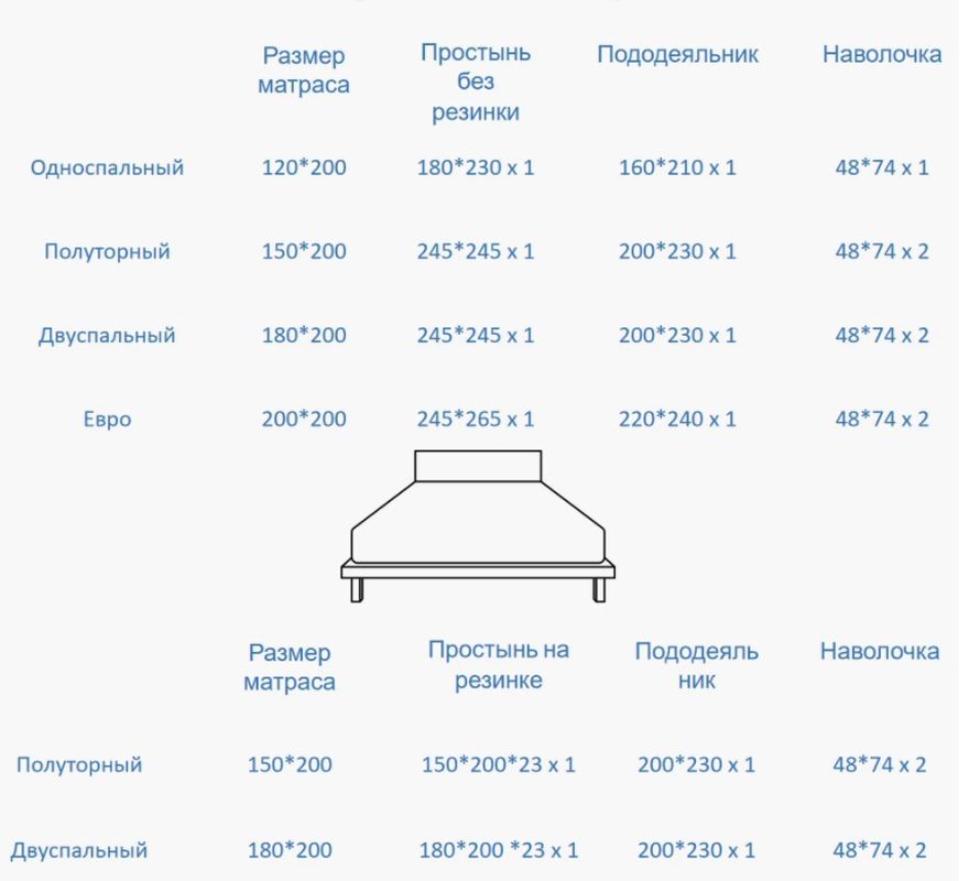 Какое белье на кровать 160 на 200