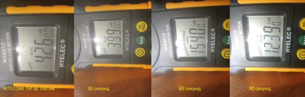 Nitecore tip se grey 2. Fenix e03r чехол. Fenix e03r время работы.