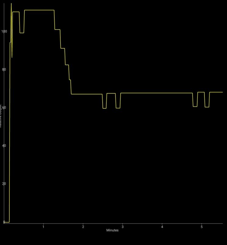 Светодиод sst40 характеристики luminus. Фонарь fenix e28r v2. Фонарь fenix e28r, 1500 лм. Фонарь fenix e28r v2. Фонарь fenix e28r v2.
