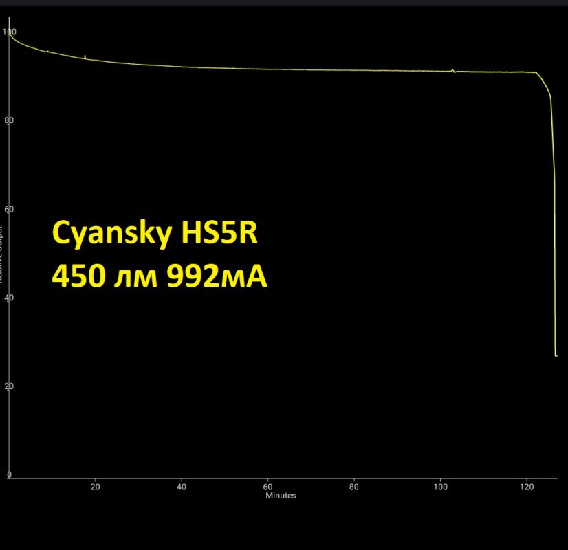 Cyansky HS5R обзор