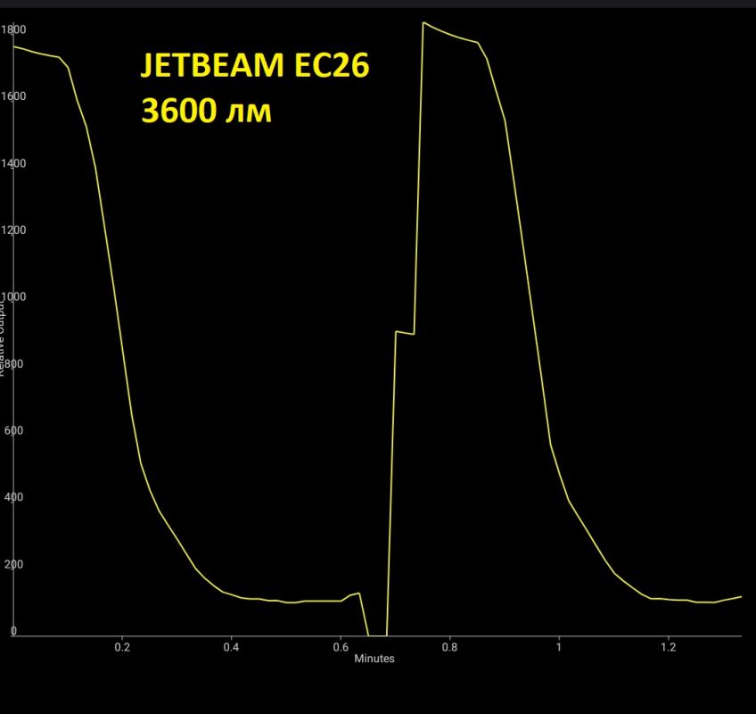 JETBEAM EC26