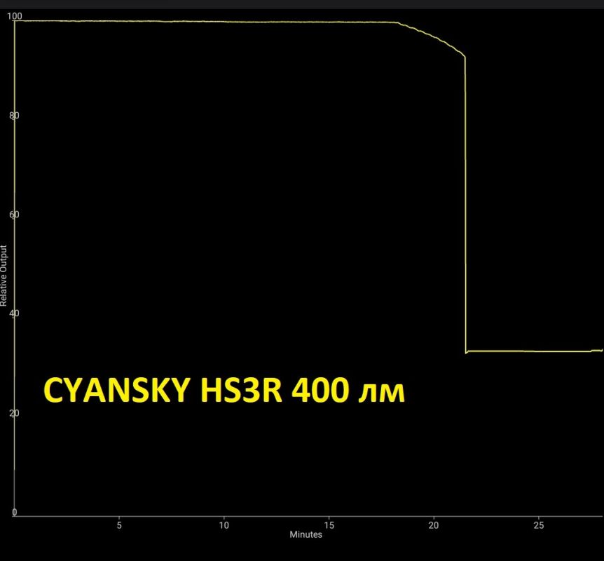 Cyansky HS3R налобный фонарик